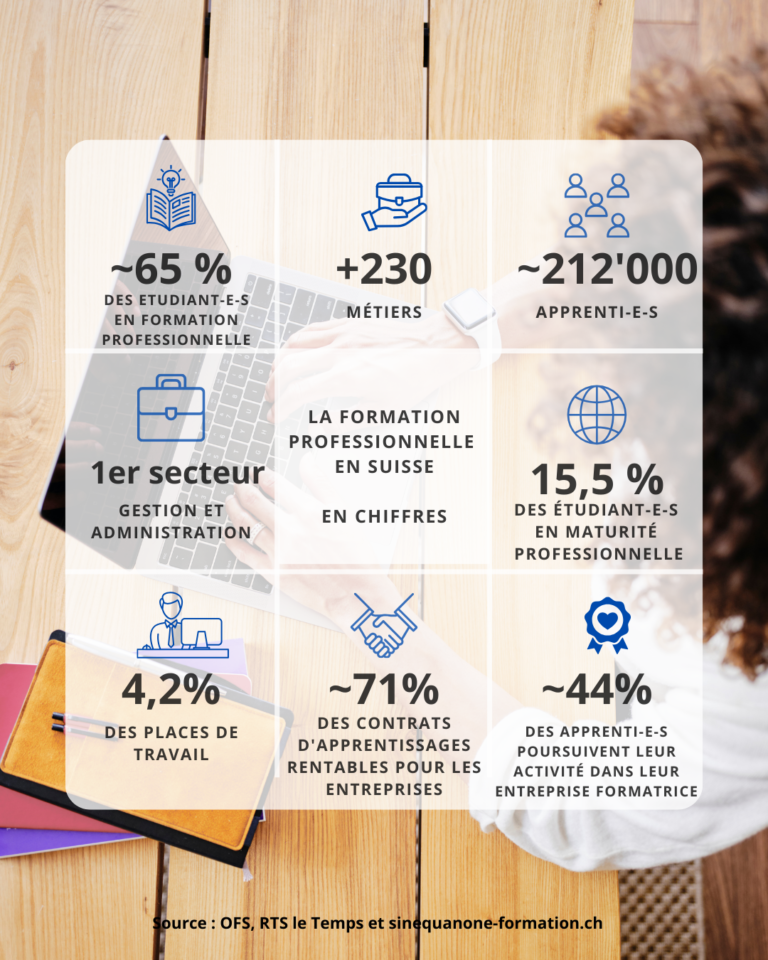 Chiffres-clés de la formation professionnelle en Suisse 